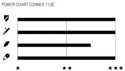 11SE Chaîne à 11 Vitesses Pour Vélos électriques -Vélo Pièces Magasin 2321 11SE 1240 3