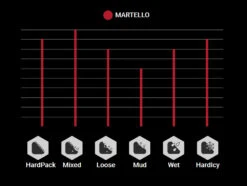 Vittoria Martello 27,5" TNT Graphene 2.0 Pneus Pliants -Vélo Pièces Magasin Vittoria Martello 11A00021 Profilek6dMtNeoDHZMr
