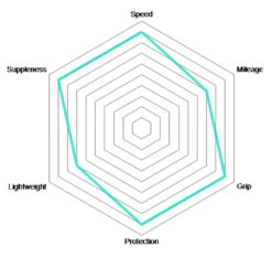 Vittoria Pneu Pliant Corsa TLR Graphene 2.0 -Vélo Pièces Magasin Vittoria Corsa Graphene 2 0 Schlauchreifen 11A00098 c