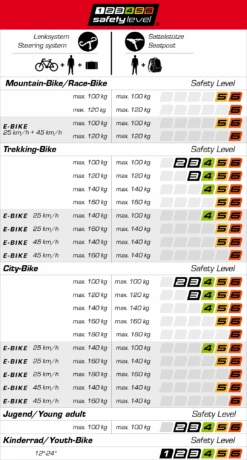 Ergotec Tige De Selle Futura 27,2mm -Vélo Pièces Magasin safety level tabelle 1